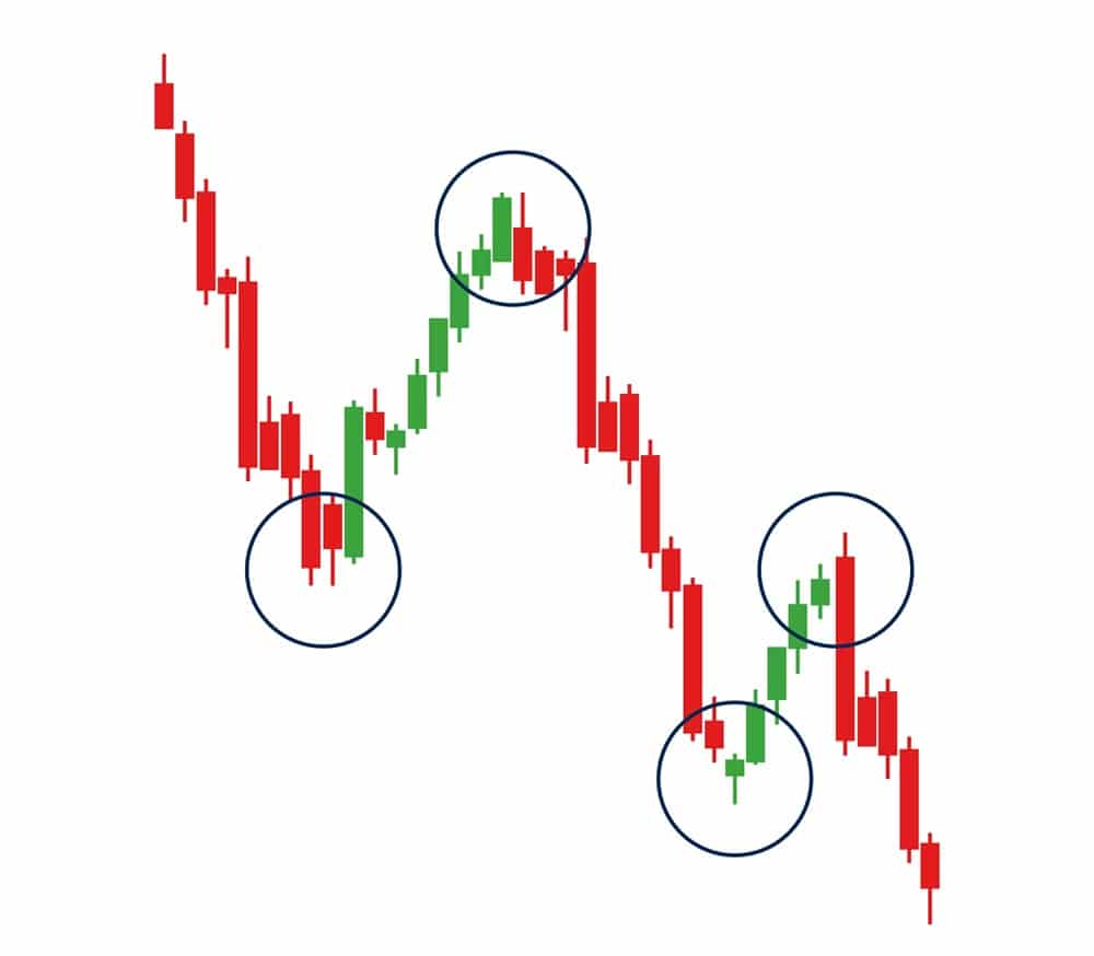 استراتژی پرایس اکشن (Price Action)