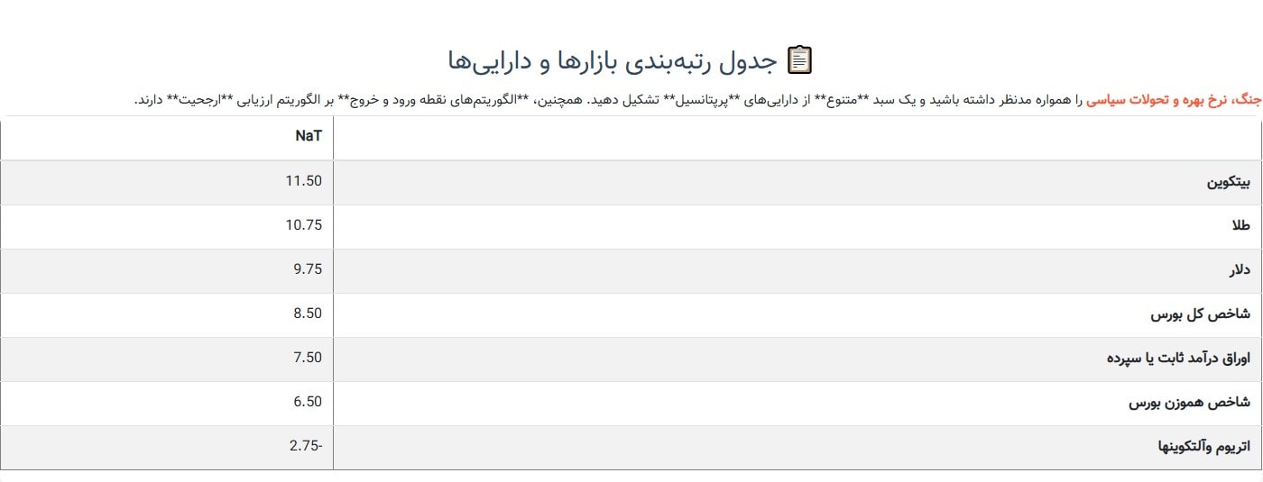 آموزش الگوریتم ارزیابی و سنجش پتانسیل بازارها