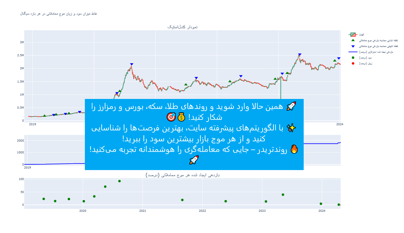 شاخص کل بورس